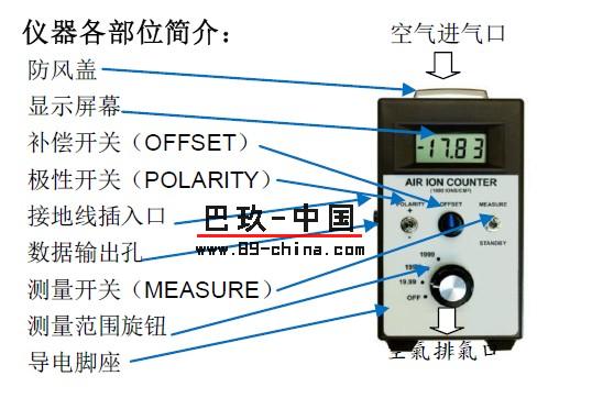 AIC使用面板圖解