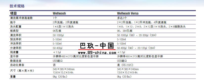 洗板機型號參數對比