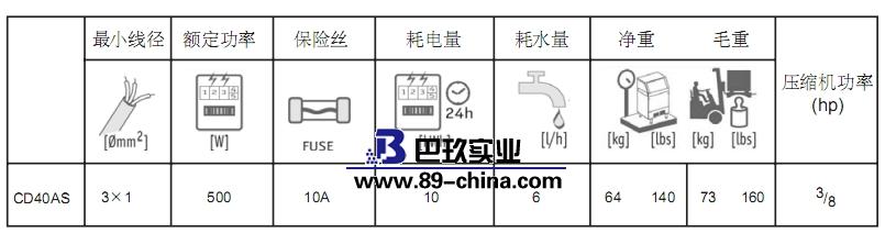 圓型冰參數