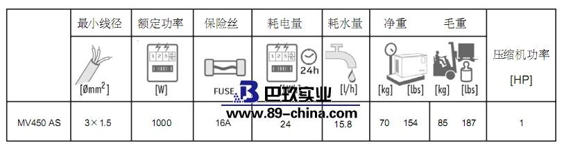 方形冰參數