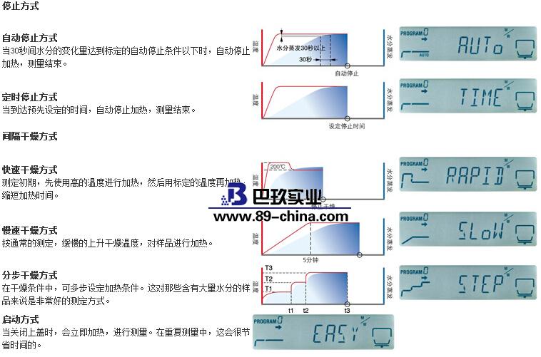 水分測定儀