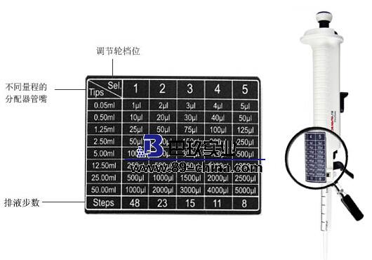 大龍連續分配器