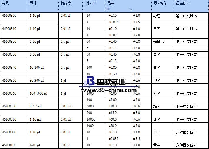 單道移液器參數圖