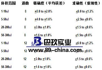 萊伯特8道移液器