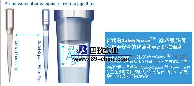 百得移液器吸頭