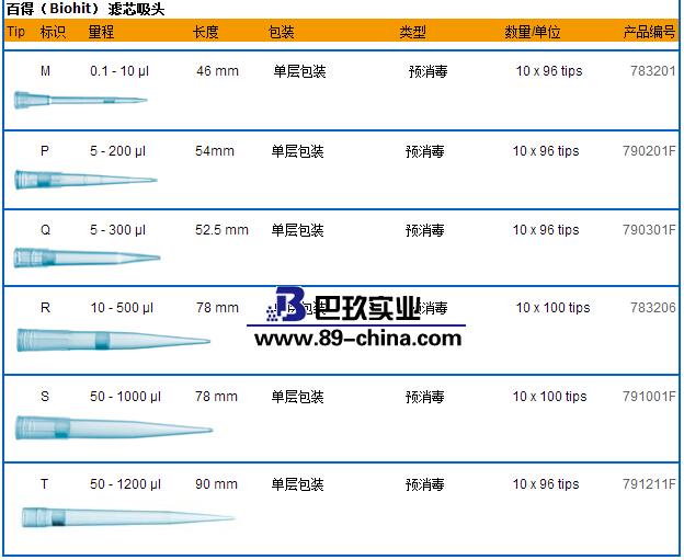 百得移液器吸頭