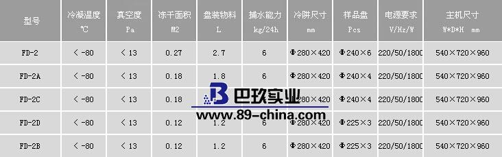 FD-2系列凍干機參數