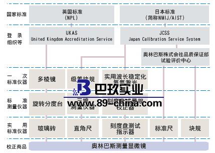 奧林巴斯STM6測量顯微鏡