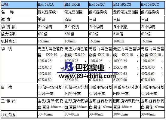 BM-59XA單目偏光顯微鏡