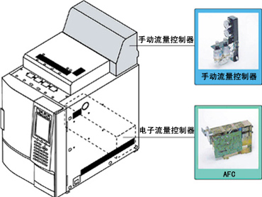 GC-2014C氣相色譜儀