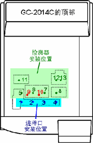 GC-2014C氣相色譜儀