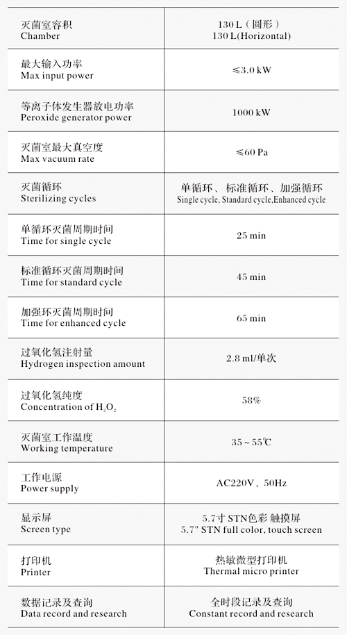 江陰濱江BJ-PS130過氧化氫低溫等離子體滅菌器參數