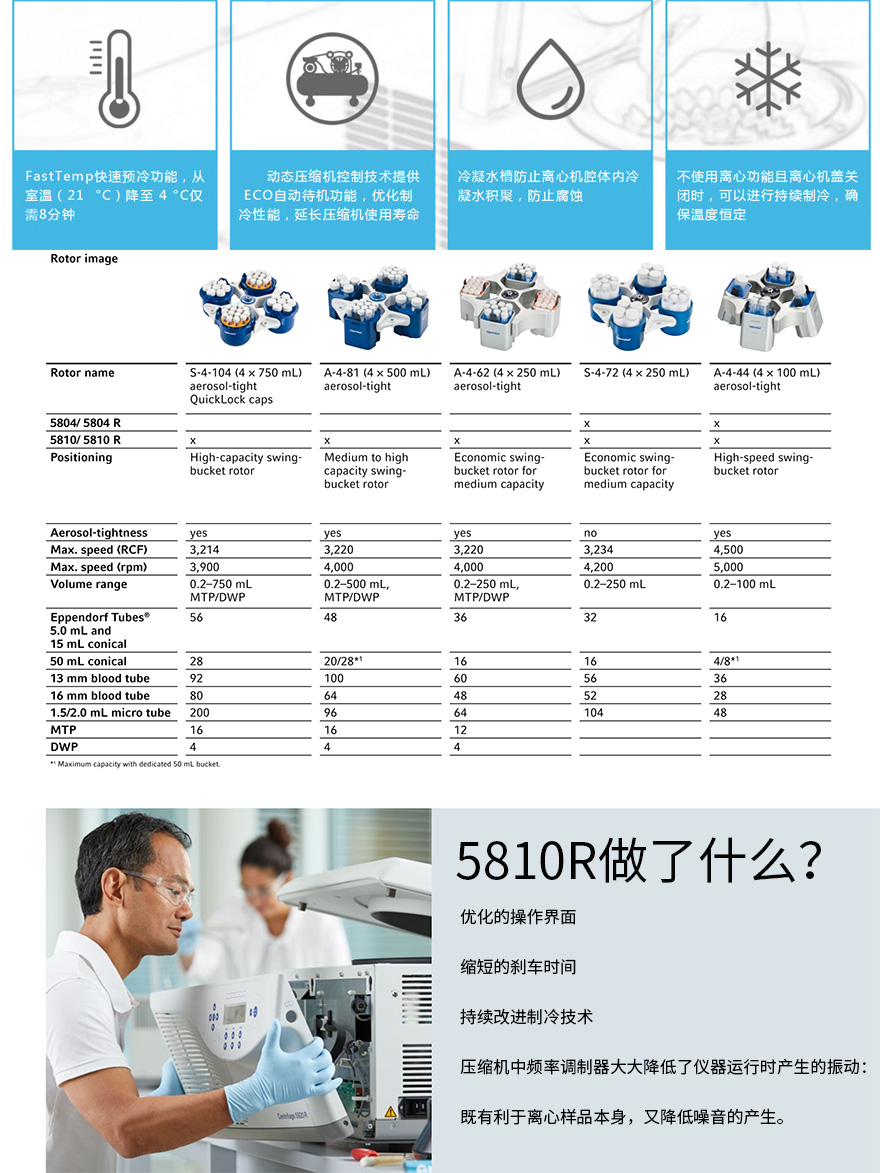 5810r離心機詳圖