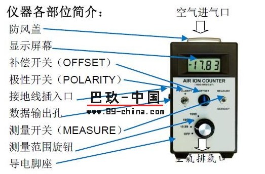 美國AIC-1000負離子檢測儀操作使用說明步驟圖