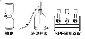 活塞泵的應用