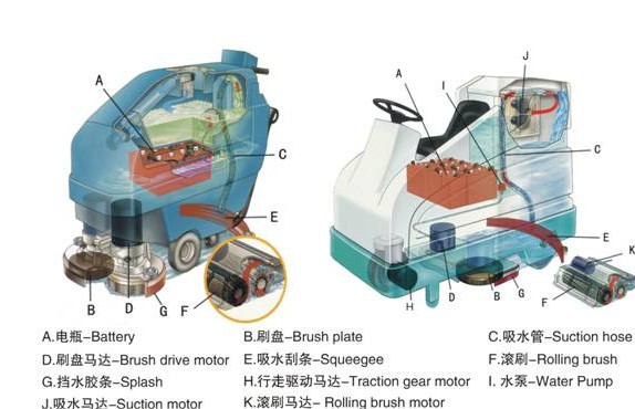 坦能手推式洗地機操作說明圖