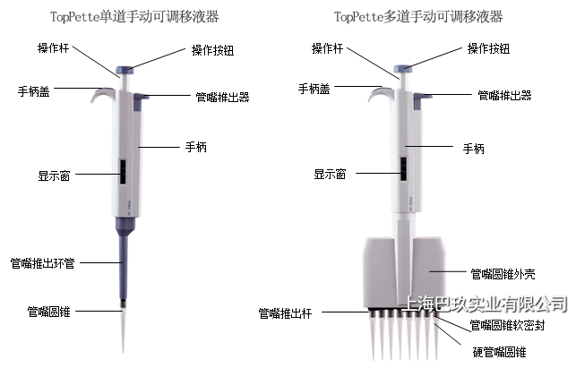 大龍TopPette移液器量程