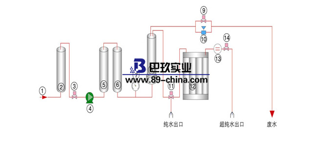 超純水機原理