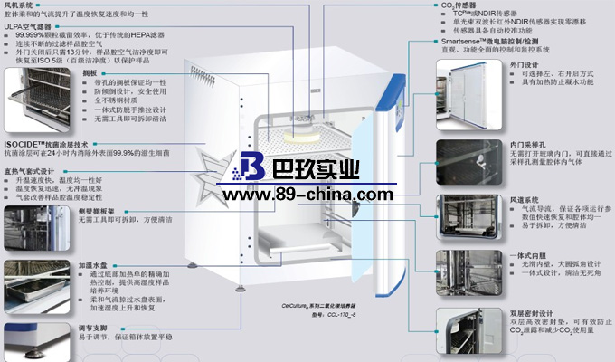 二氧化碳培養箱結構特點