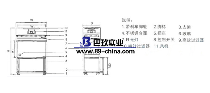 潔凈工作臺