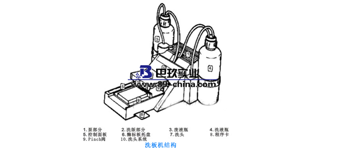 洗板機機構