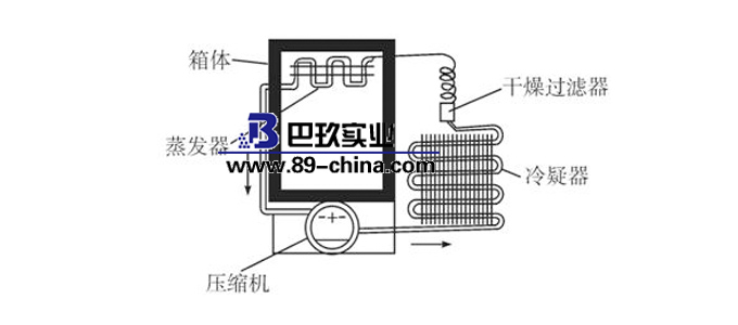 超低溫冰箱原理圖