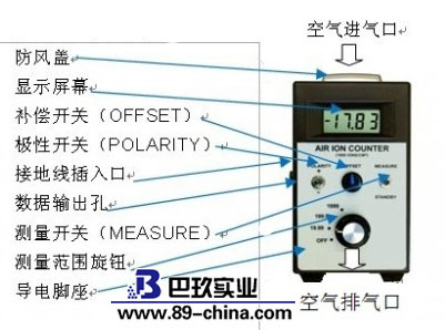 負氧離子檢測儀介紹