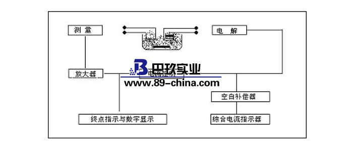 水分測定儀原理