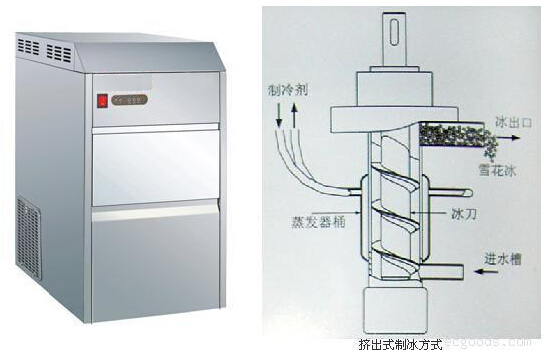 雪花制冰機如何使用圖