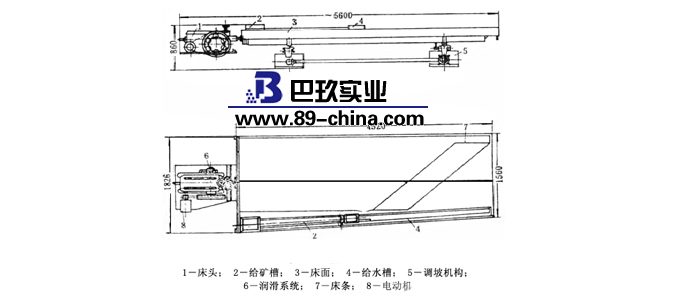 搖床工作原理