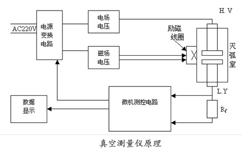 真空測量儀原理