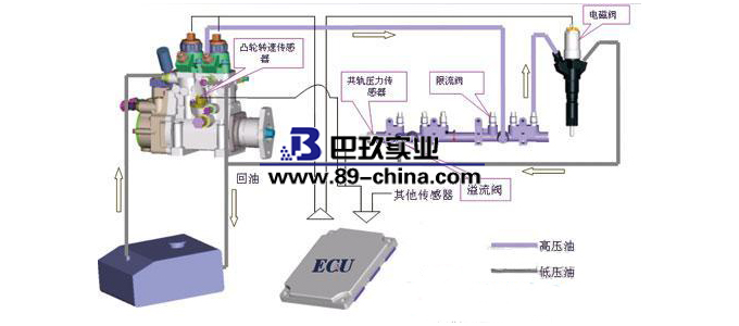 高壓清洗機原理