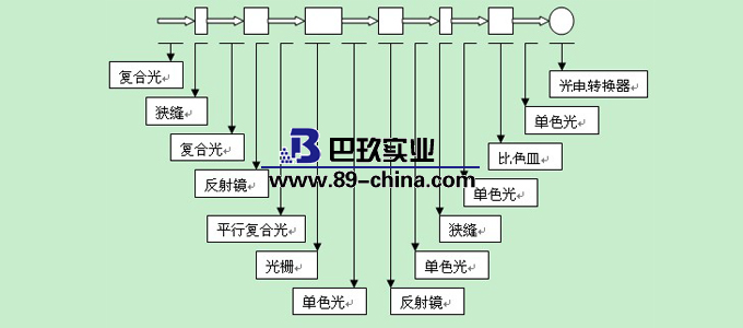 紫外可見分光光度計原理