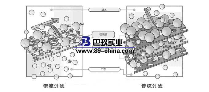 超純水機