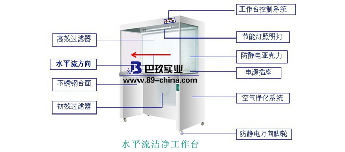 水平流潔凈工作臺