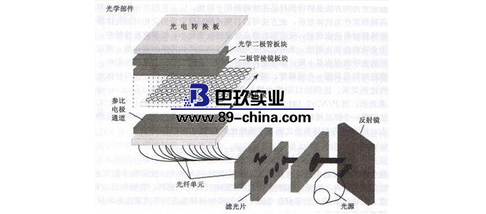 酶標儀使用說明