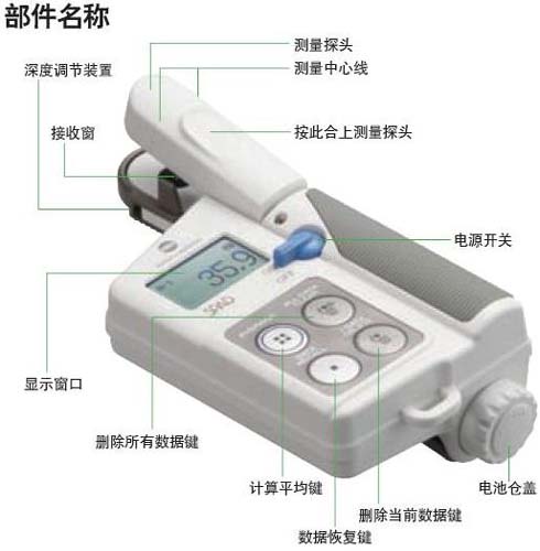 葉綠素測定儀部件名稱