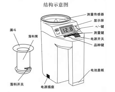 水分測定儀結構示意圖