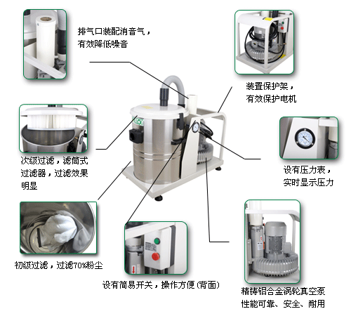 吸塵器部件說明